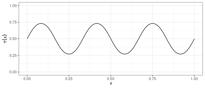 Conditional Kendall $\tau$ for Gumbel copula under DGM.