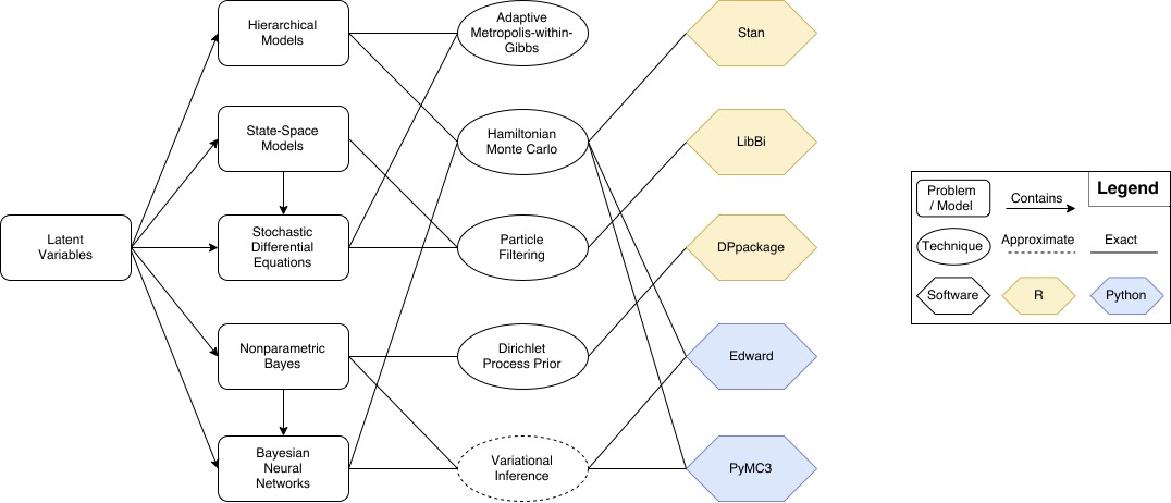 Graphical course outline.