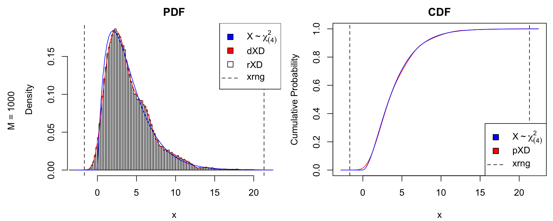 Impact of sample size on quality of `kernelXD()` approximation.