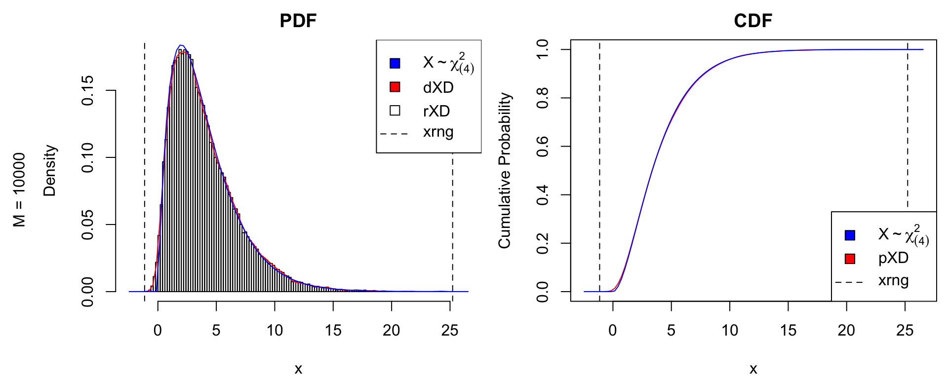 Impact of sample size on quality of `kernelXD()` approximation.