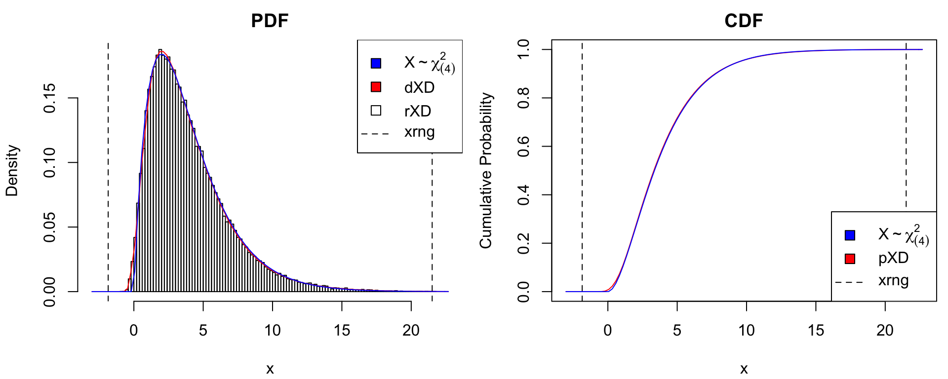 `gc4XD()` approximation with $M = 1000$ samples.