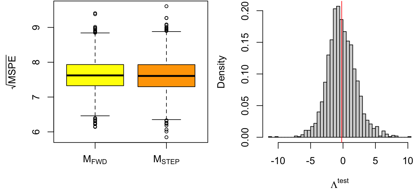 Cross-validation model comparison results.  Left: Root mean square prediction error (rMSPE).  Right: Out-of-sample likelihood ratio statistic.