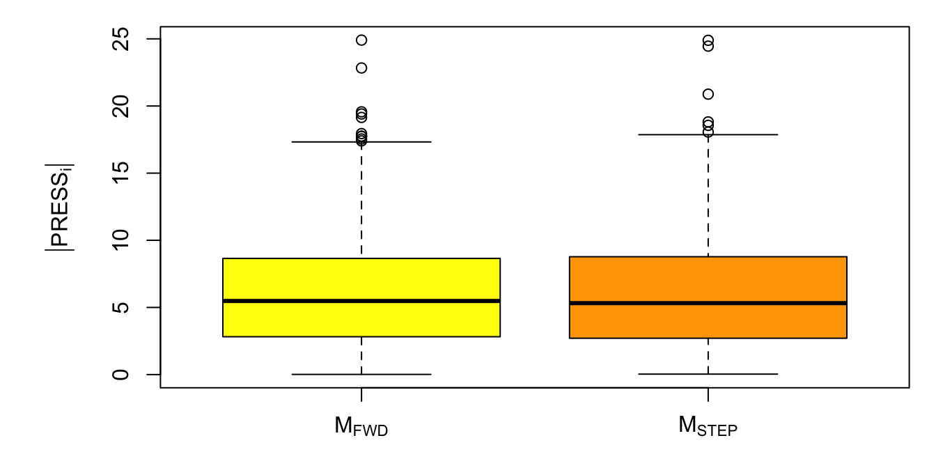 Boxplot of squared PRESS statistics for models `Mfwd` and `Mstep`.