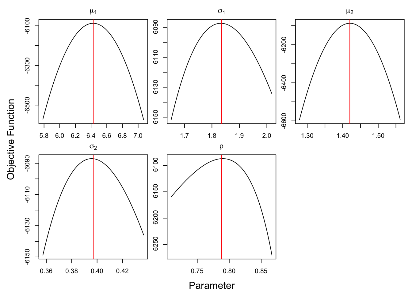 check optimization for HMC