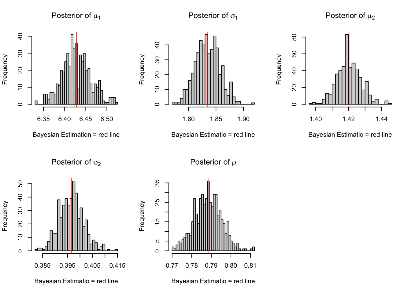 Histograms for HMC