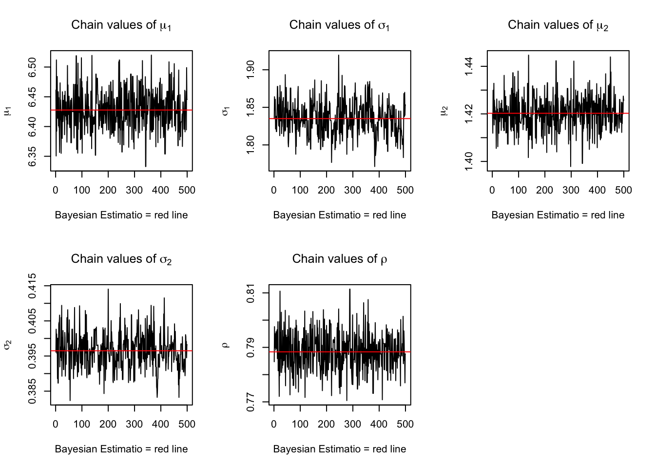 trace plots for HMC