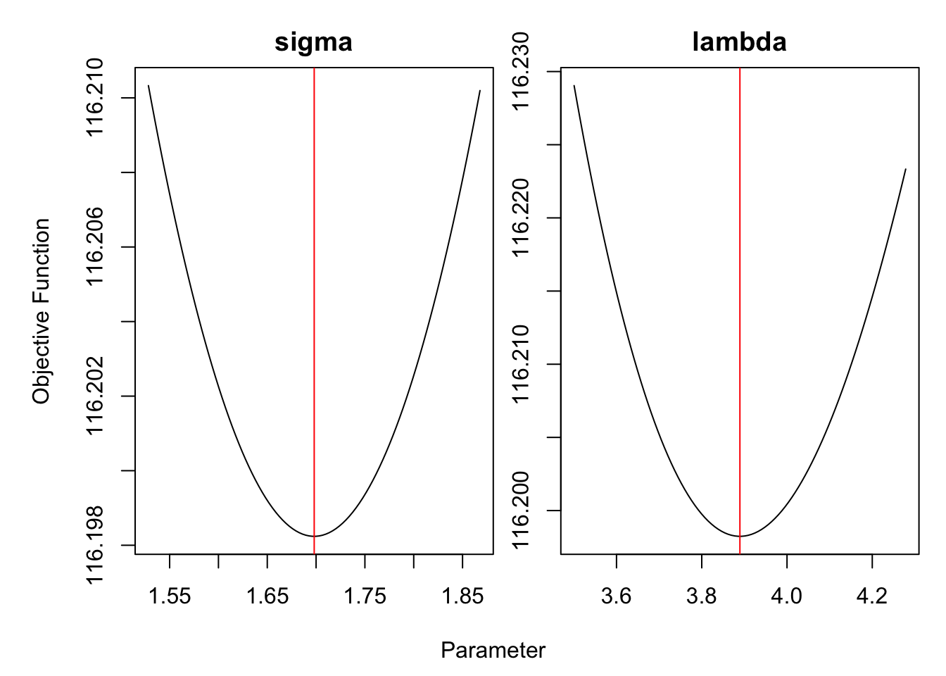 Hyperparameters optimization