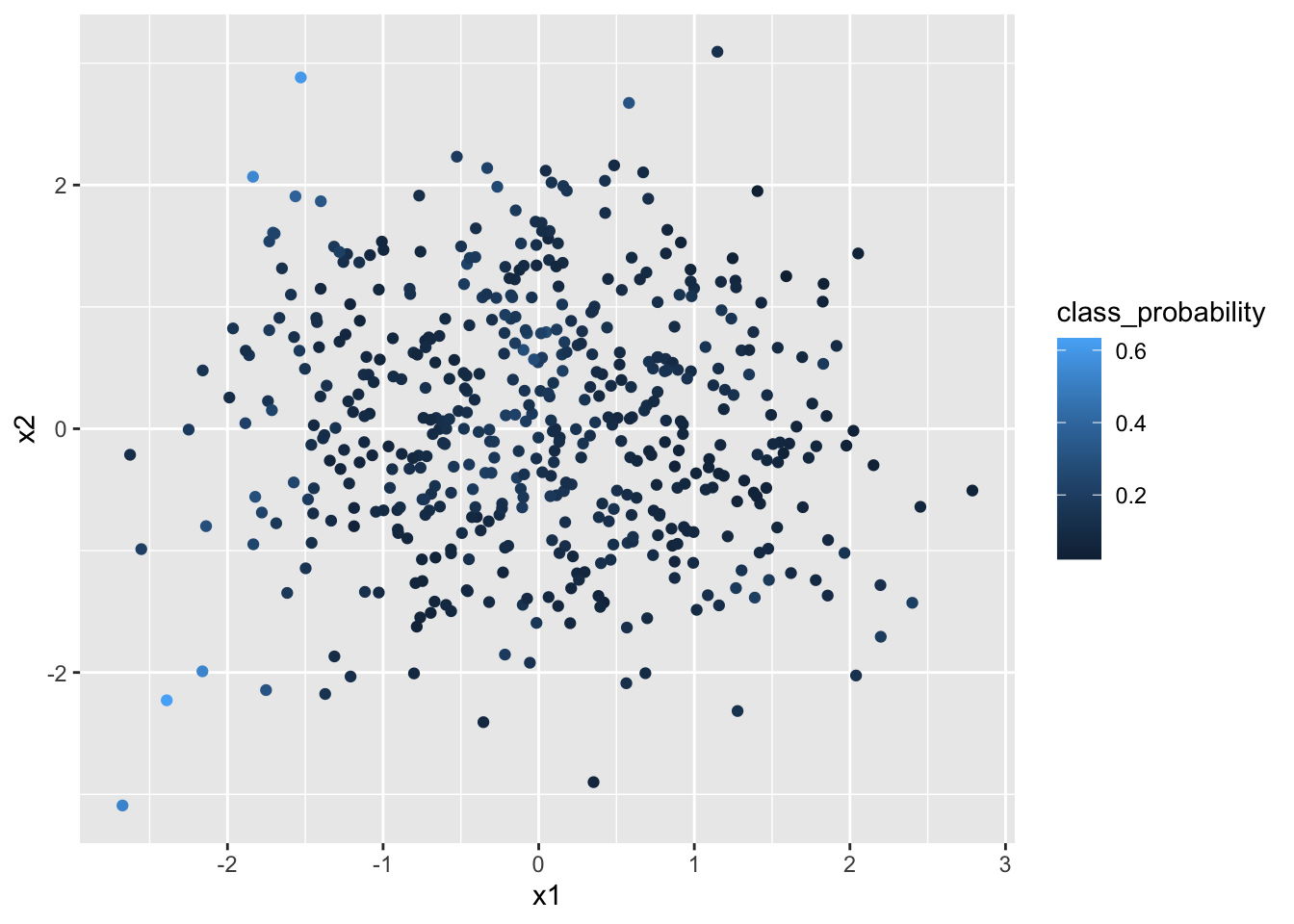 Class probabilites plotted on the input space