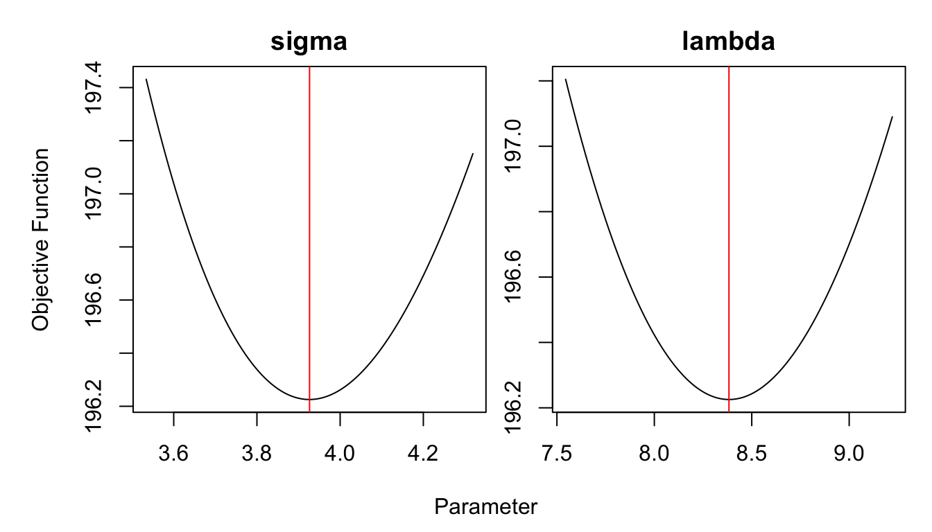 Hyperparameters optimization