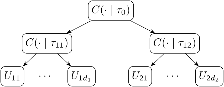 Tree representation of a 2 level NAC function