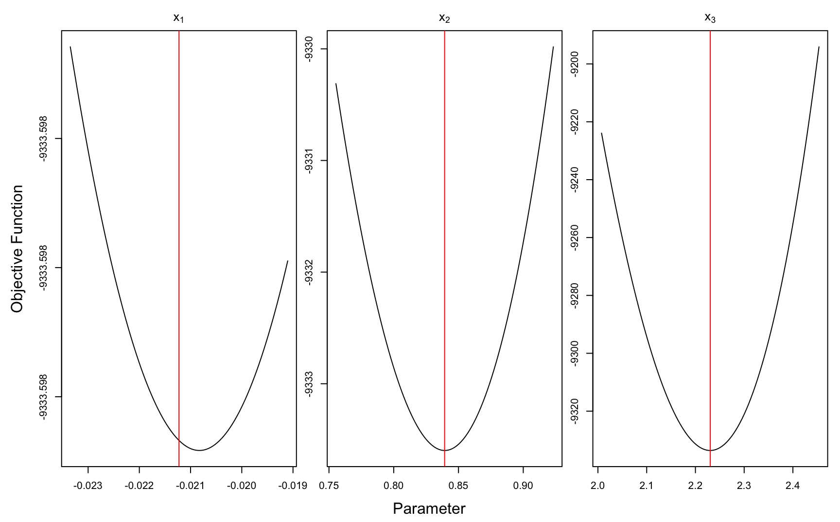 'Exact' tau parameter distribution