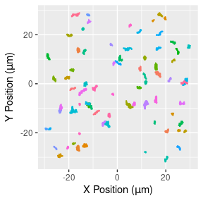 2D particle trajectories (left) and number of observation in each (right).